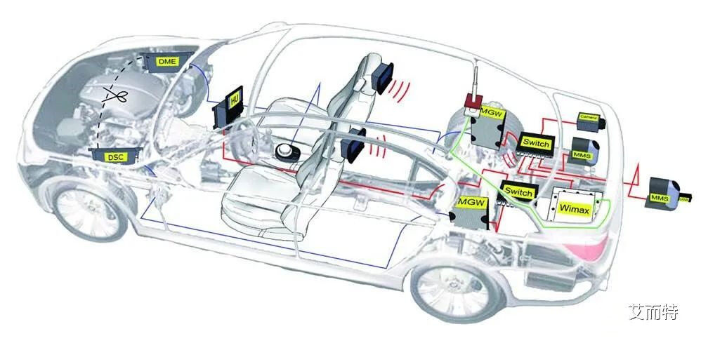 智能拧紧系统在汽车装配上的应用